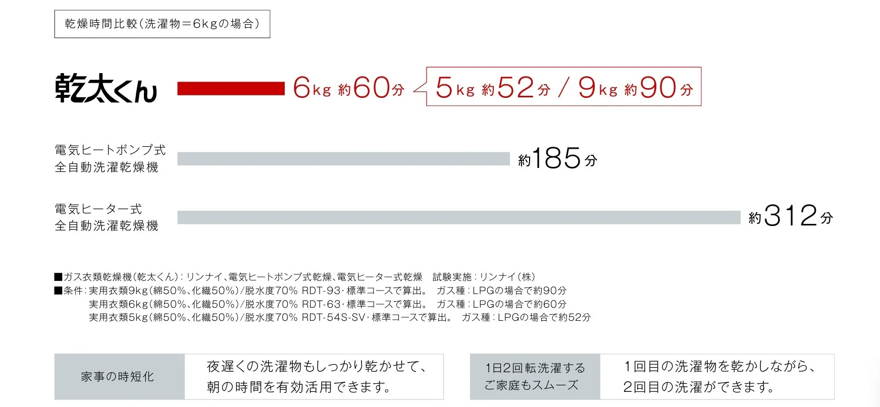 花粉の時期に「乾太くん」！！？